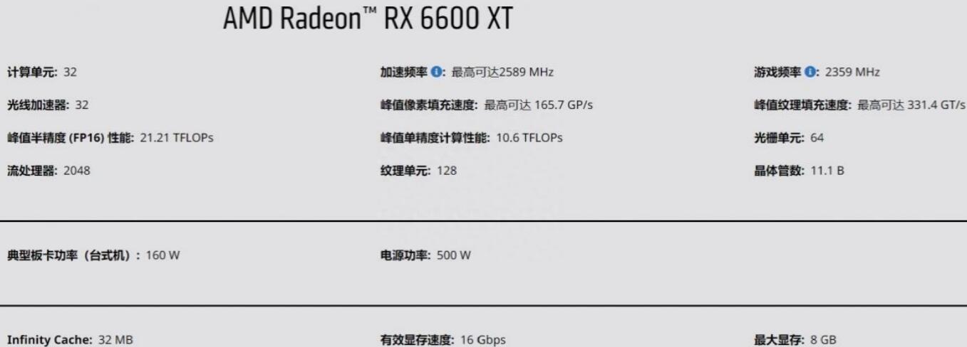 RX6650XT和RX6600XT的性能差多少？哪个好？