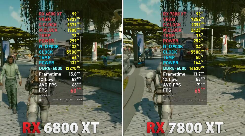 RX7800XT和RX6800XT哪个好？性能差多少？