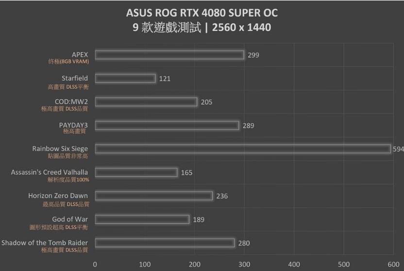 ROG Strix RTX4080SUPER OC Edtion显卡开箱评测