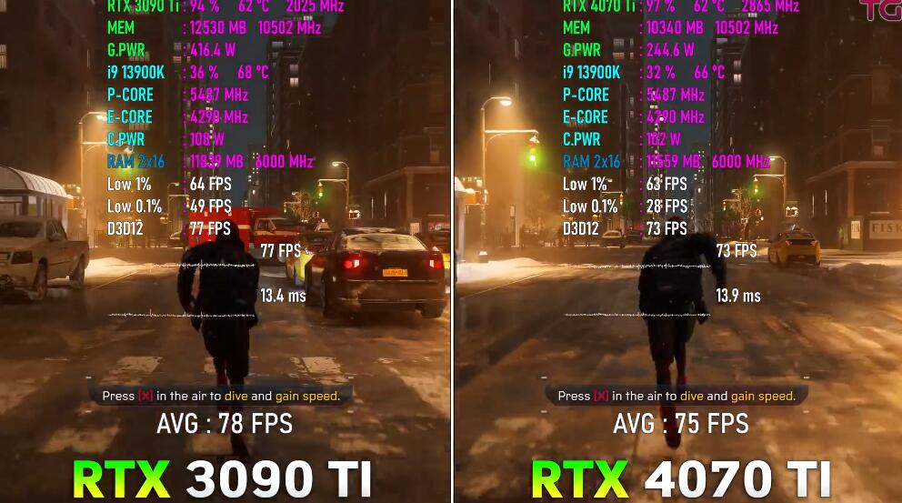 RTX3090Ti相当于40系什么显卡（RTX3090Ti和RTX4070Ti性能差距）