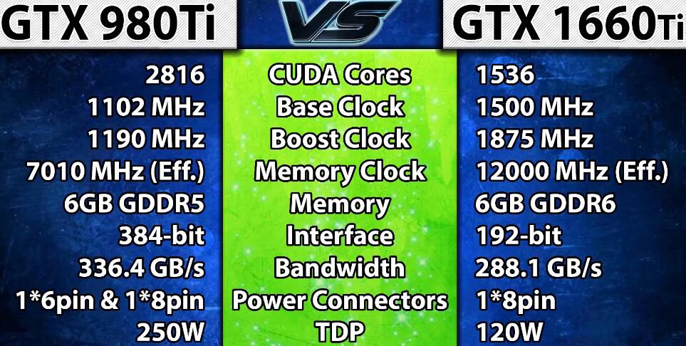 GTX980Ti相当于现在什么显卡（GTX980Ti和GTX1660Ti对比评测）