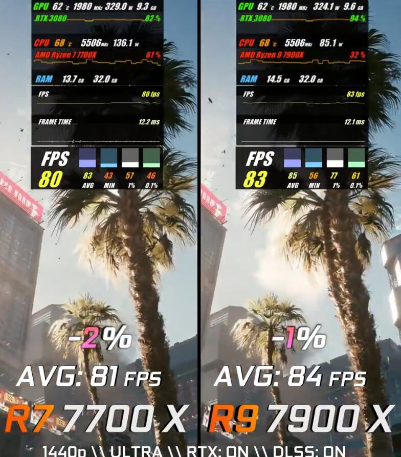 R7 7700X和R9 7900X性能差多少？怎么选？