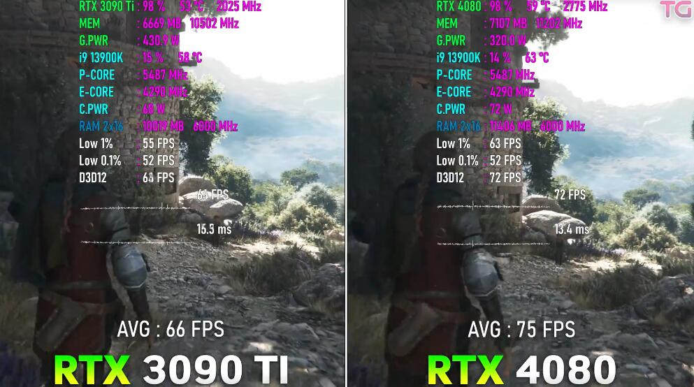 RTX4080和RTX3090Ti哪个好？性能差多少？