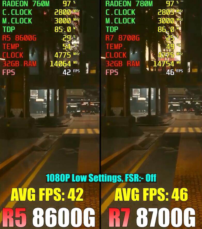 R5 8600G和R7 8700G性能差多少（核显游戏测试）