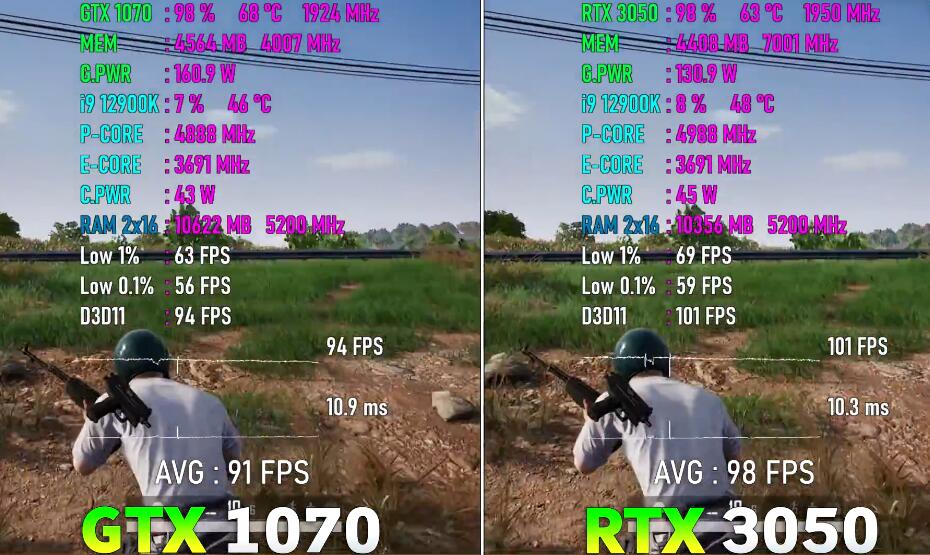 GTX1070和RTX3050差多少？(gtx1070和rtx2050)