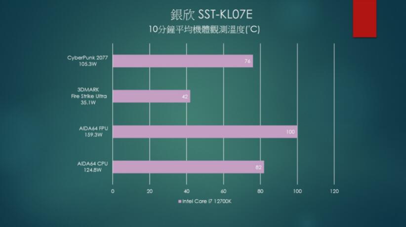 银欣SilverStone塔式ATX静音机箱KL07E开箱评测