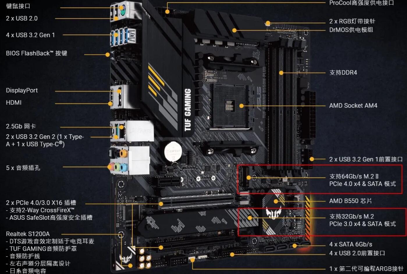 华硕B550M重炮手主板支持pcie4.0吗（接口参数图例）