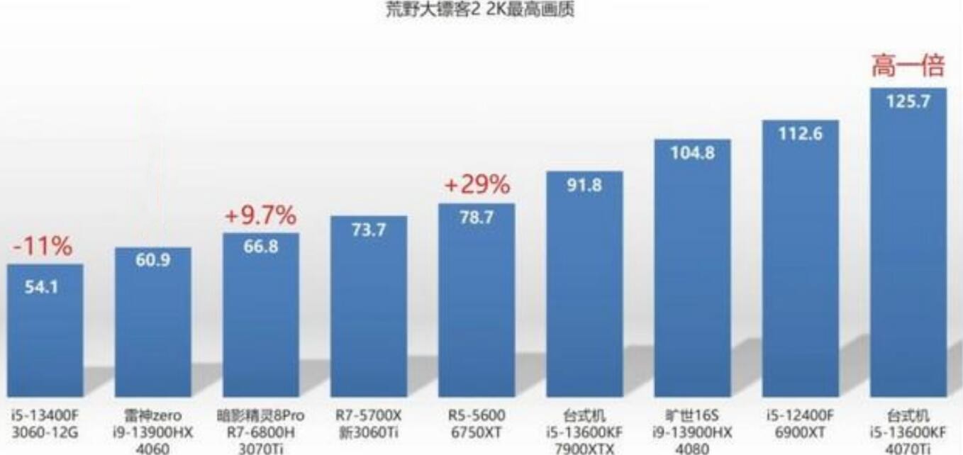 笔记本RTX3070Ti和RTX4060哪个好