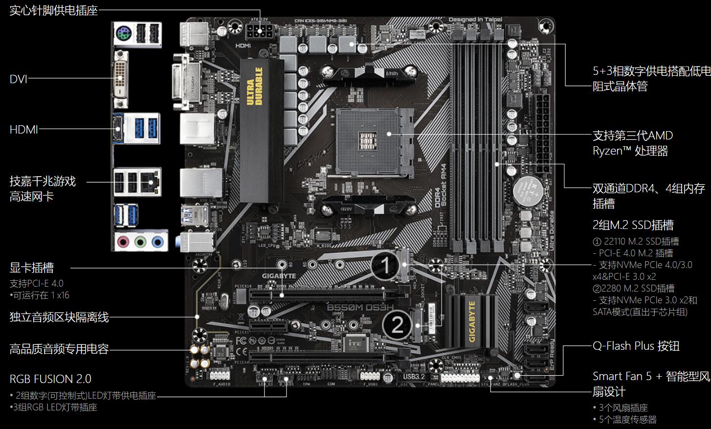 B550主板支持pcie4.0固态吗（b550主板接口图解）