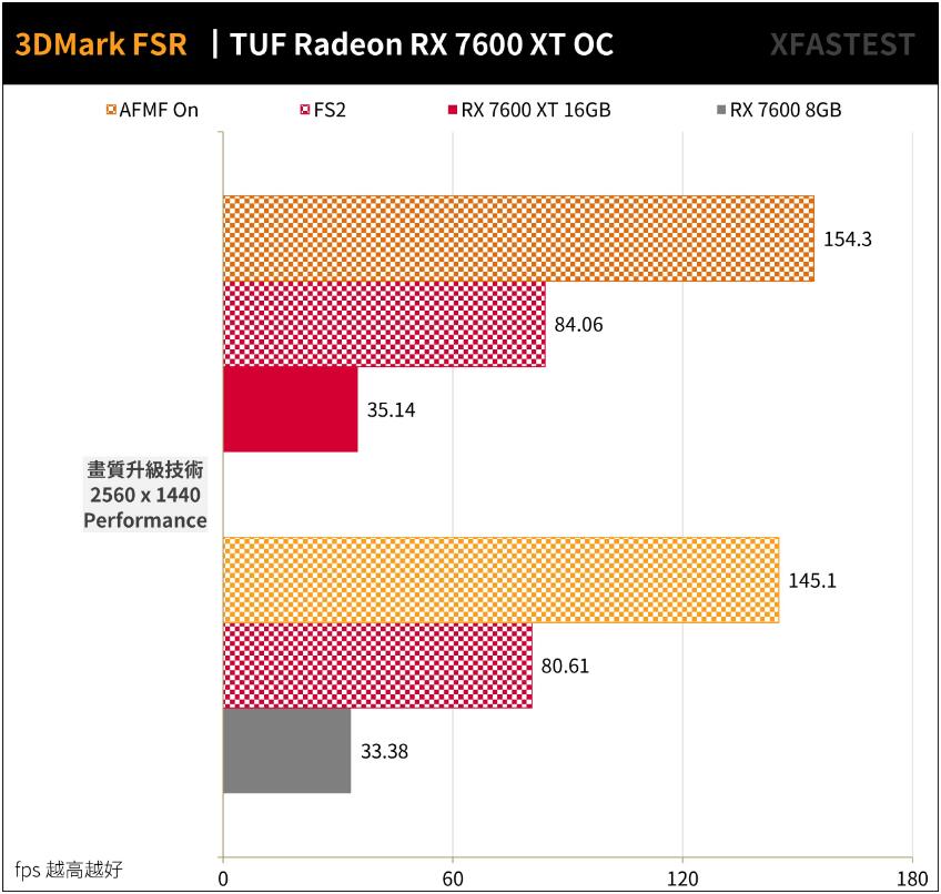 ASUS TUF Gaming RX7600XT OC 16GB开箱评测