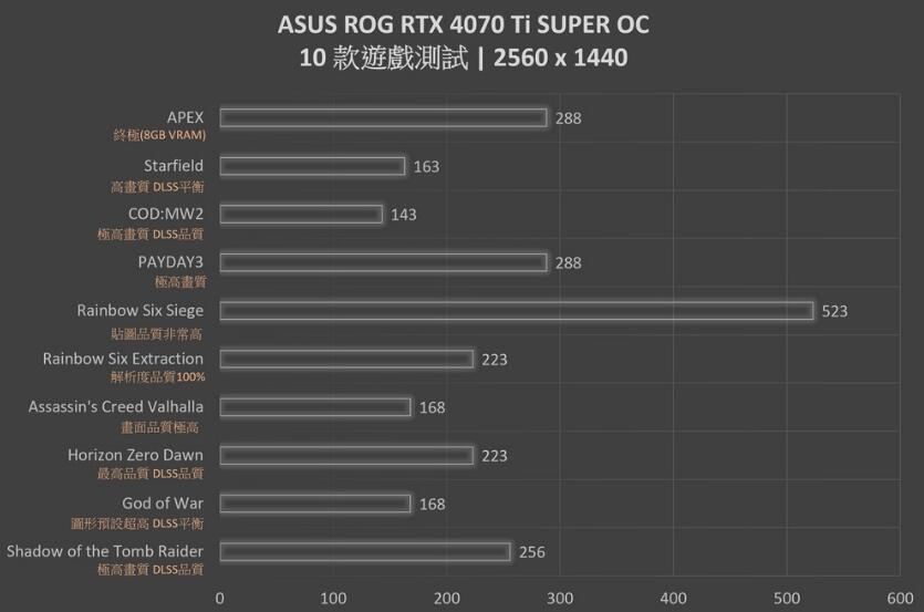 ASUS ROG Strix RTX4070Ti SUPER OC Edition显卡开箱评测