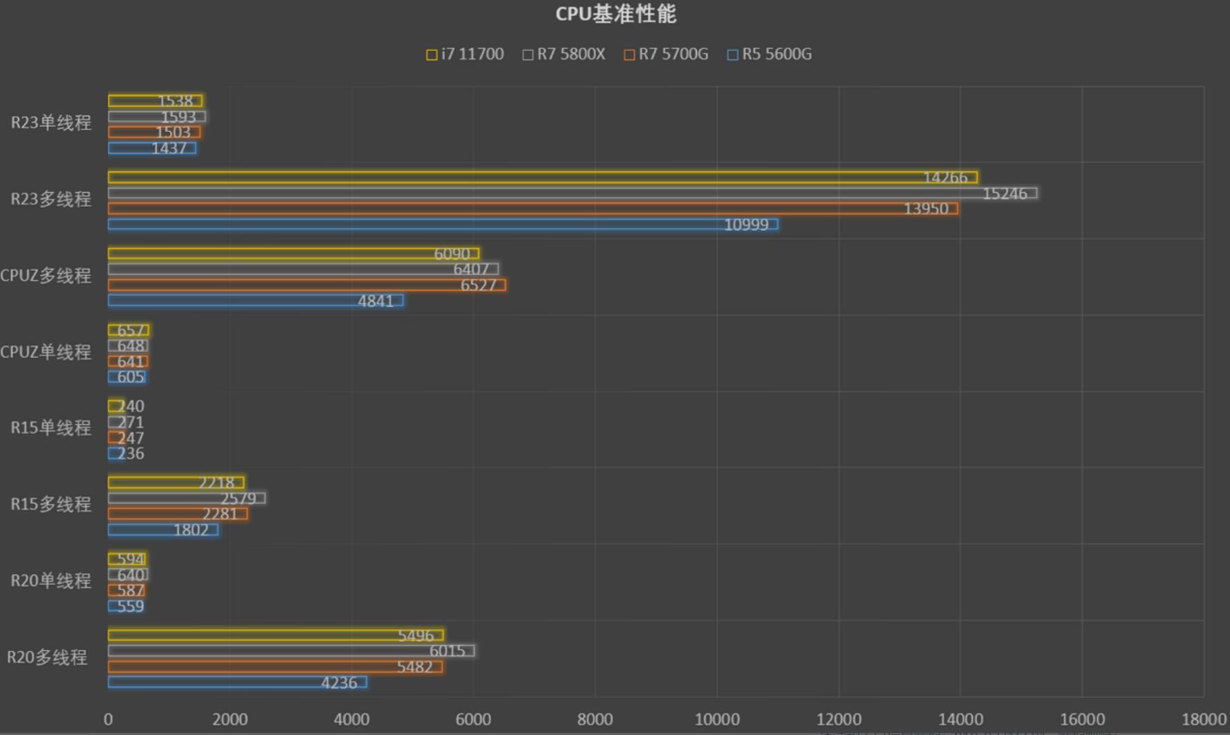 R55600G和R75700G性能差多少？哪个好？