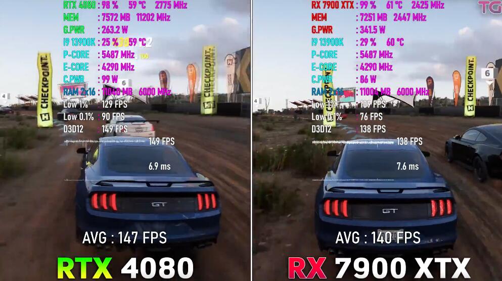 RX7900XTX相当于n卡什么级别（RX7900XTX和RTX4080对比评测）