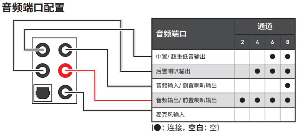 b660m迫击炮支持pcie4.0固态吗（b660m迫击炮接口图解）