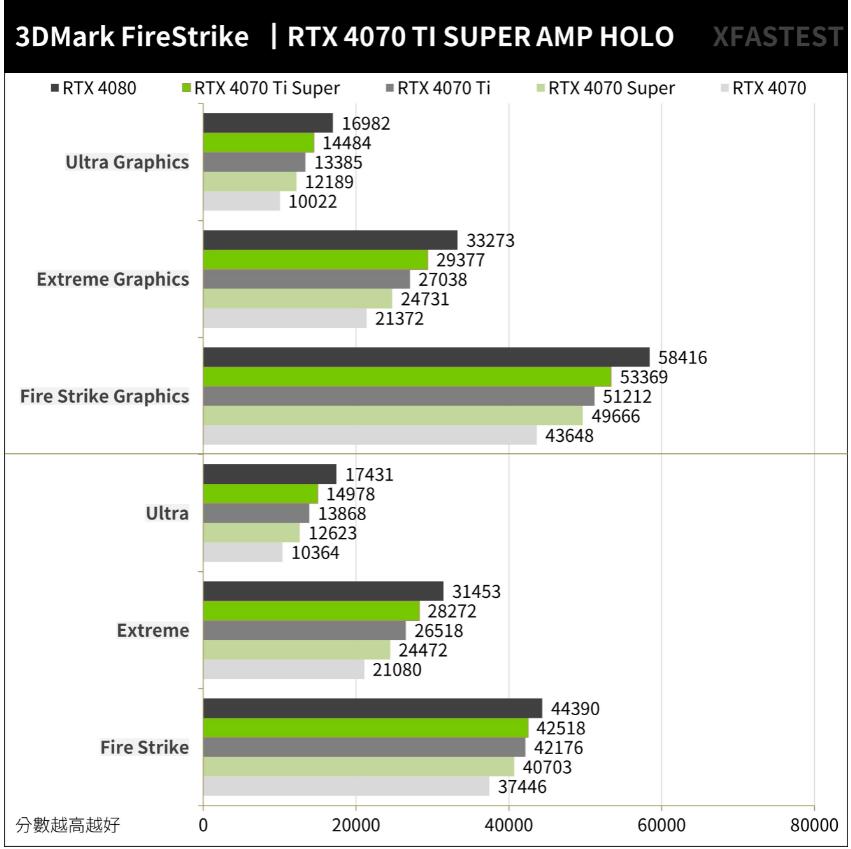 ZOTAC GAMING RTX4070TI SUPER AMP HOLO开箱评测