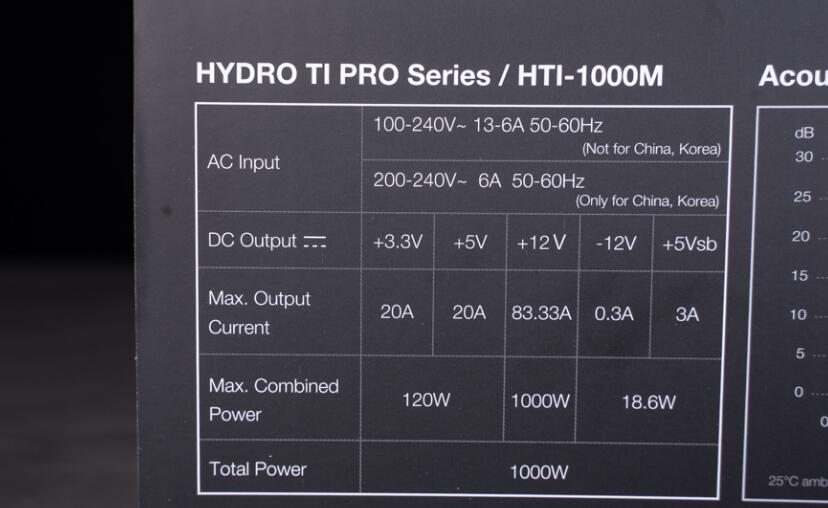 全汉旗舰电源Hydro Ti PRO 1000W开箱评测