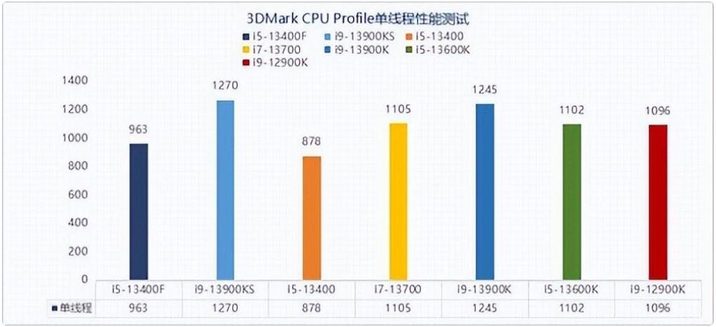 i513400和i513400F的区别是什么