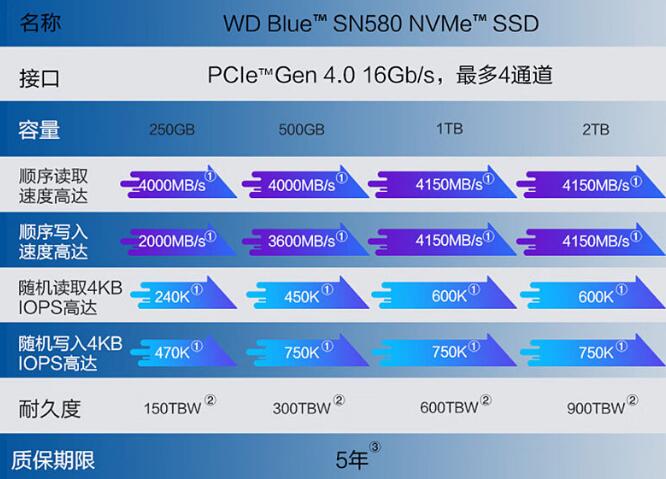 sn770和sn580差别大吗？有哪些区别？