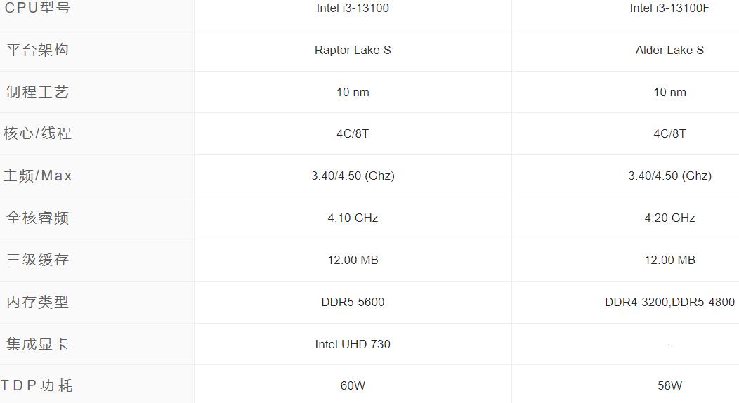 i3 13100F和i3 13100的区别是什么（装机方案推荐）