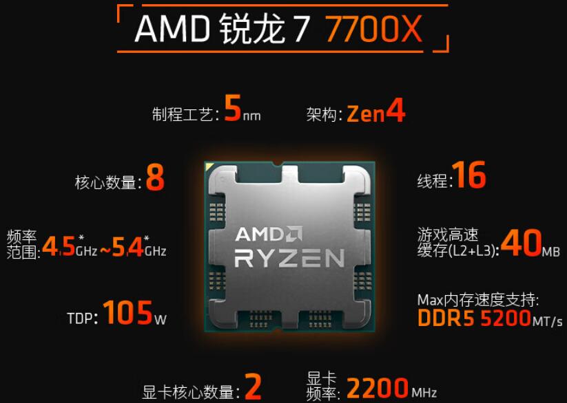 R7 7700X支持多少频率内存（3款EXPO内存推荐）