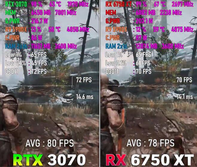 RX6750XT相当于n卡什么级别（RX6750XT和RTX3070对比评测）
