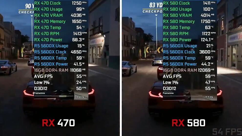RX580和RX470性能差多少？哪个好？