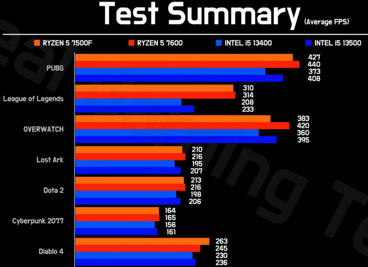 R5 7500F和R5 7600怎么选？性能差多少？(r5 7600x跟r5 7500f有什么区别)