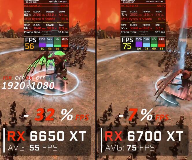 RX6650XT和RX6700XT性能差多少？怎么选？
