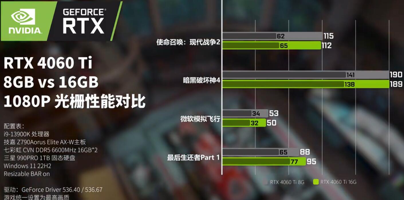 RTX4060Ti8G和16G有什么区别