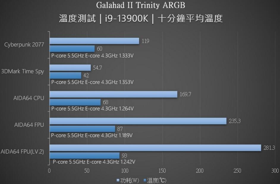 联力GALAHAD II TRINITY 360 White ARGB水冷开箱评测