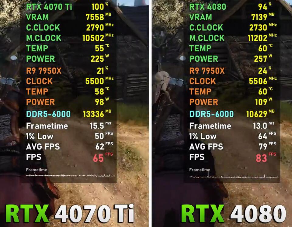 RTX4070Ti和RTX4080差距大吗？哪个值得买？