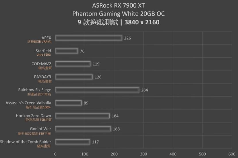 ASRock RX 7900 XT Phantom Gaming White显卡开箱评测