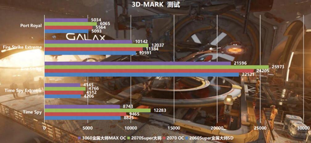 RTX3060和RTX2060S差距多少？性能对比评测