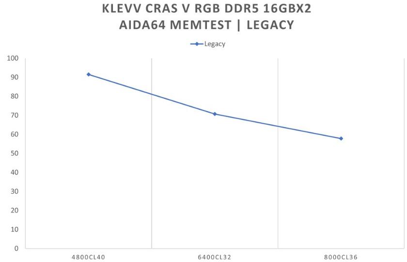 KLEVV CRAS V RGB DDR5 6400MT/s晶灿白內存开箱测试