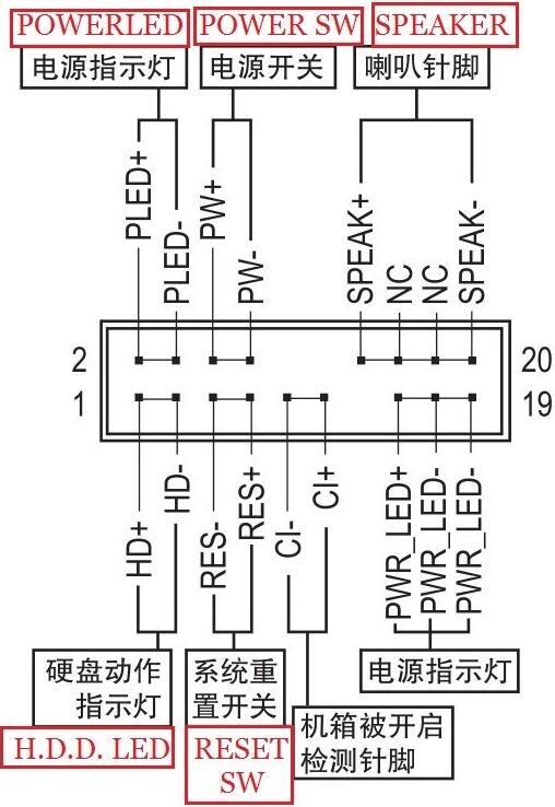 电脑主板九孔线怎么接线图解