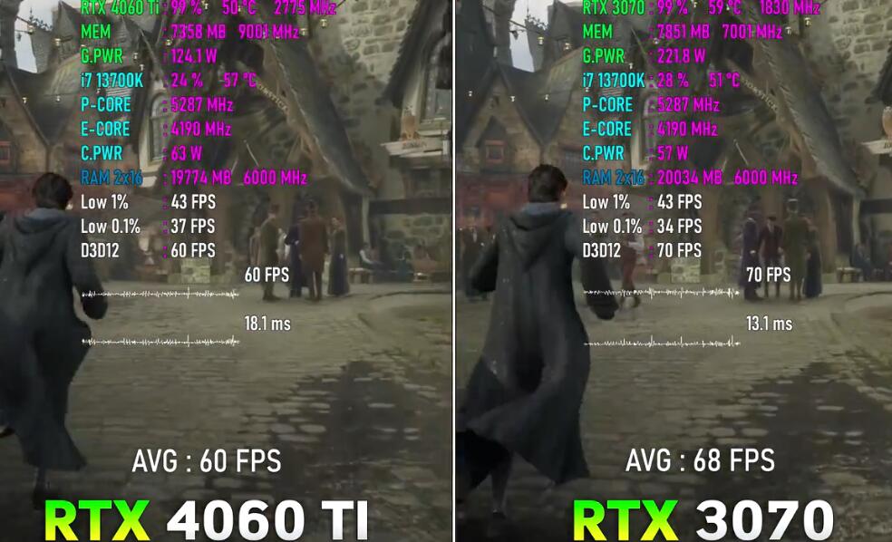 RTX4060Ti和RTX3070哪个性能好？差多少？