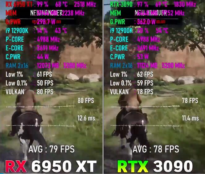 RX6950XT相当于什么级别n卡（RX6950XT和RTX3090对比评测）