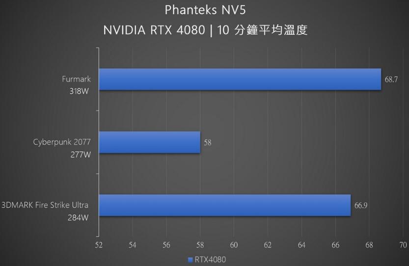 追风者Phanteks NV5机箱开箱评测