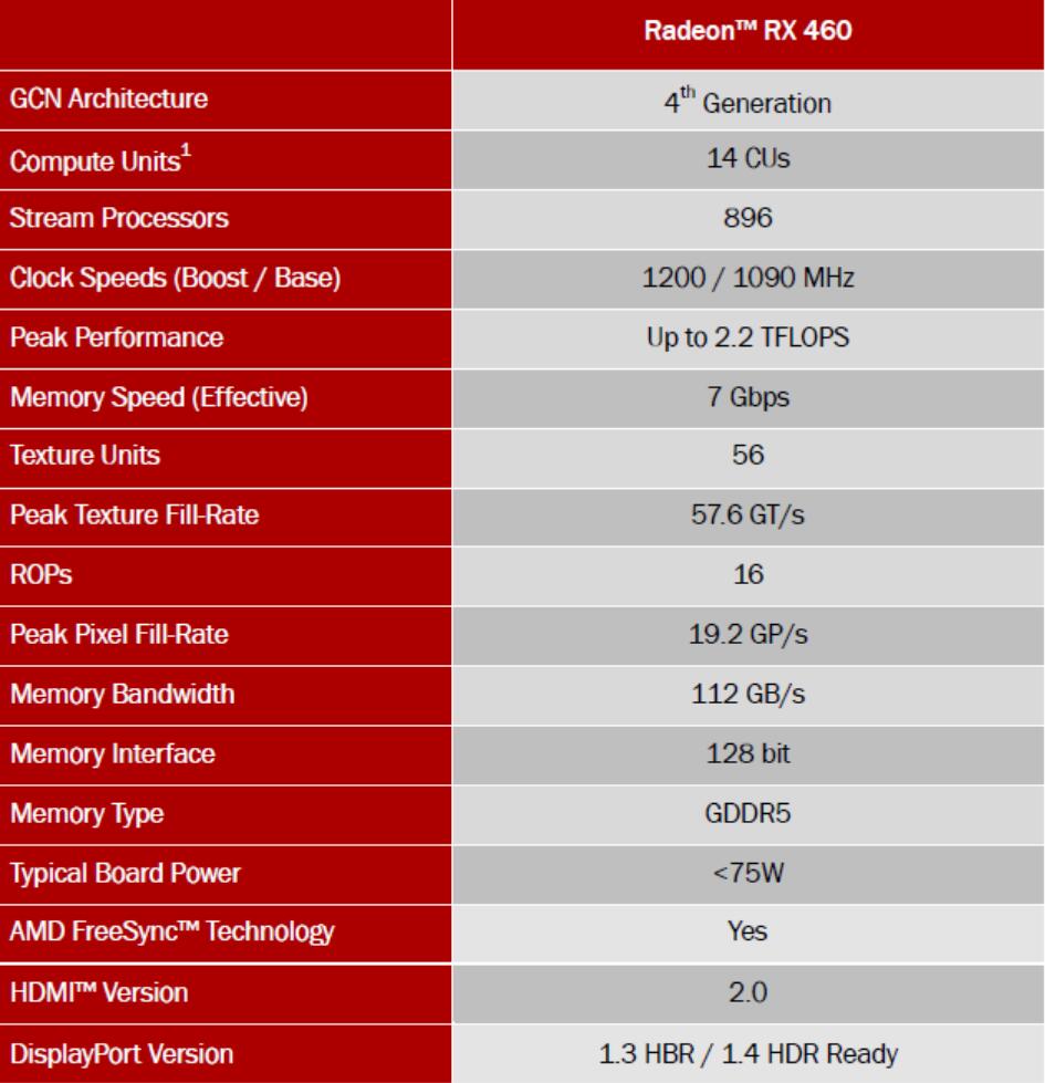 RX460相当于什么n卡（RX460参数）