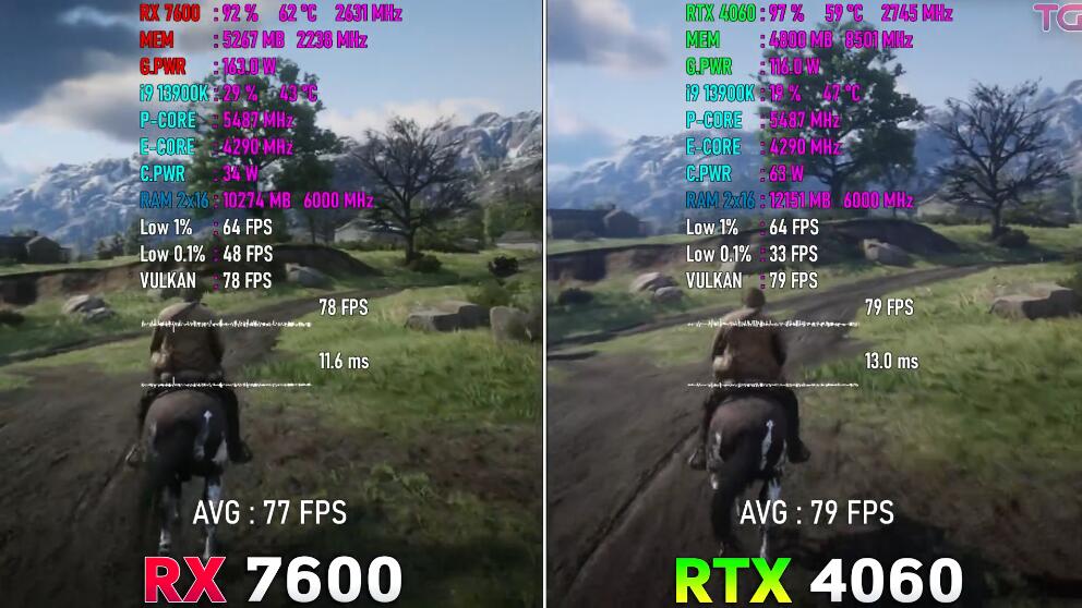 RX7600显卡相当于什么n卡（RX7600和RTX4060对比评测）