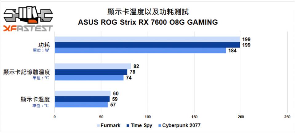 ASUS ROG Strix Radeon RX 7600 OC Edition显卡开箱评测