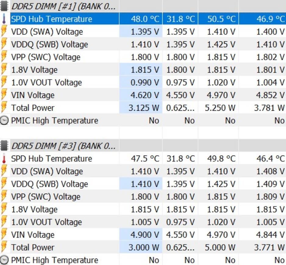 十铨T-FORCE DELTA RGB DDR5 7200MT/s 24GBx2內存开箱评测