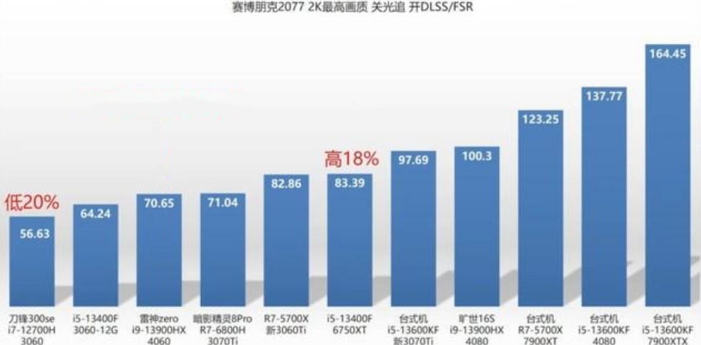 笔记本RTX3070Ti和RTX4060哪个好