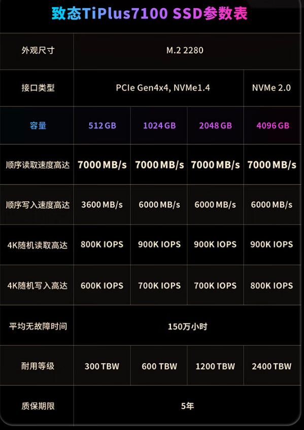 致态tiplus7100和ti600的区别是什么