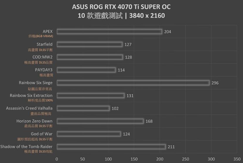 ASUS ROG Strix RTX4070Ti SUPER OC Edition显卡开箱评测