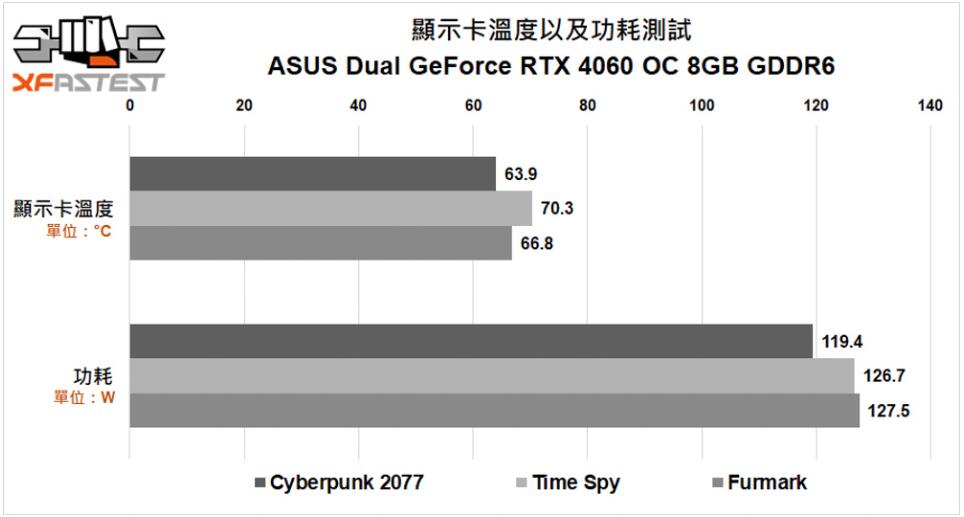 ASUS Dual GeForce RTX4060 OC 8GB GDDR6显卡开箱评测