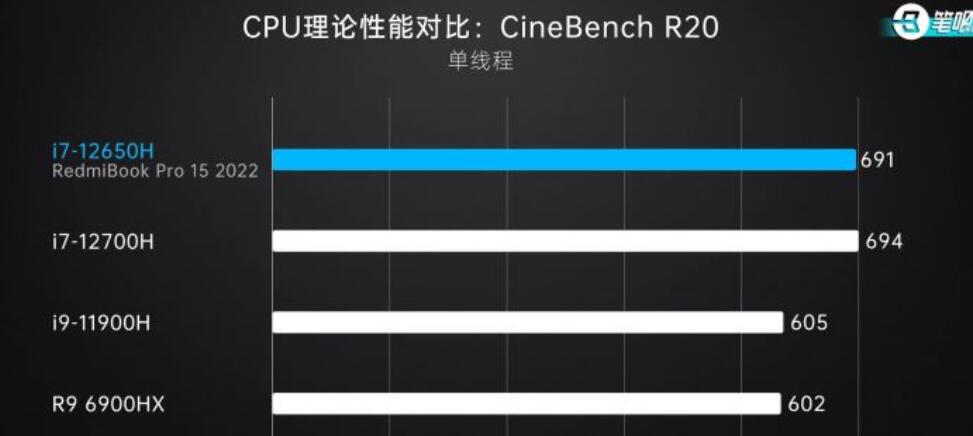 i7 12650H和i7 12700H差距大吗(i512500h和i7 12700h怎么选)