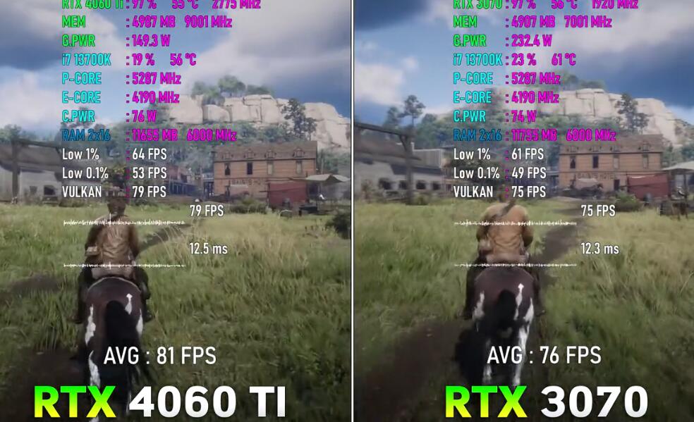 RTX4060Ti和RTX3070哪个性能好？差多少？