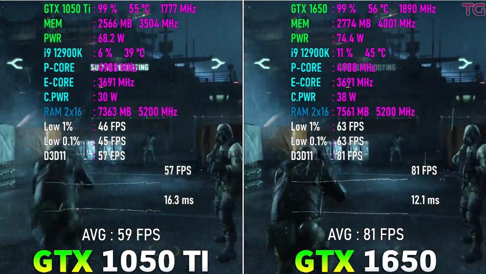 GTX1050Ti和GTX1650哪个好？差多少？