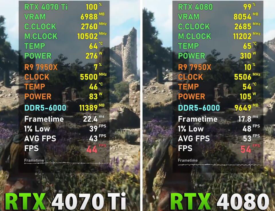 RTX4070Ti和RTX4080差距大吗？哪个值得买？